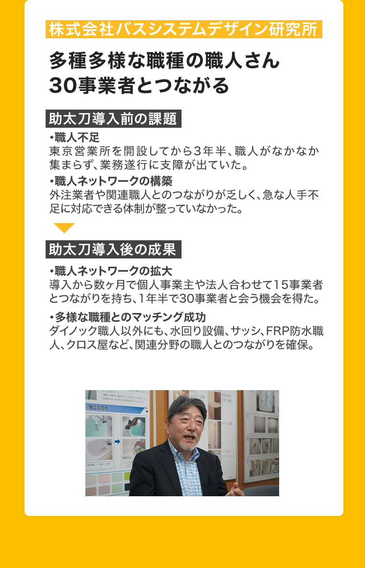 |株式会社バスシステムデザイン研究所
多種多様な職種の職人さん
30事業者とつながる
助太刀導入前の課題
·職人不足
東京営業所を開設してから3年半、 職人がなかなか
集まらず、 業務遂行に支障が出ていた。
・職人ネットワークの構築
外注業者や関連職人とのつながりが乏しく、急な人手不
足に対応できる体制が整っていなかった。
助太刀導入後の成果
・職人ネットワークの拡大
導入から数ヶ月で個人事業主や法人合わせて15事業者
とつながりを持ち、 1年半で30事業者と会う機会を得た。
・多様な職種とのマッチング成功
ダイノック職人以外にも、 水回り設備、サッシ、FRP防水職
人、クロス屋など、 関連分野の職人とのつながりを確保。
施工の流れ
リフォーム