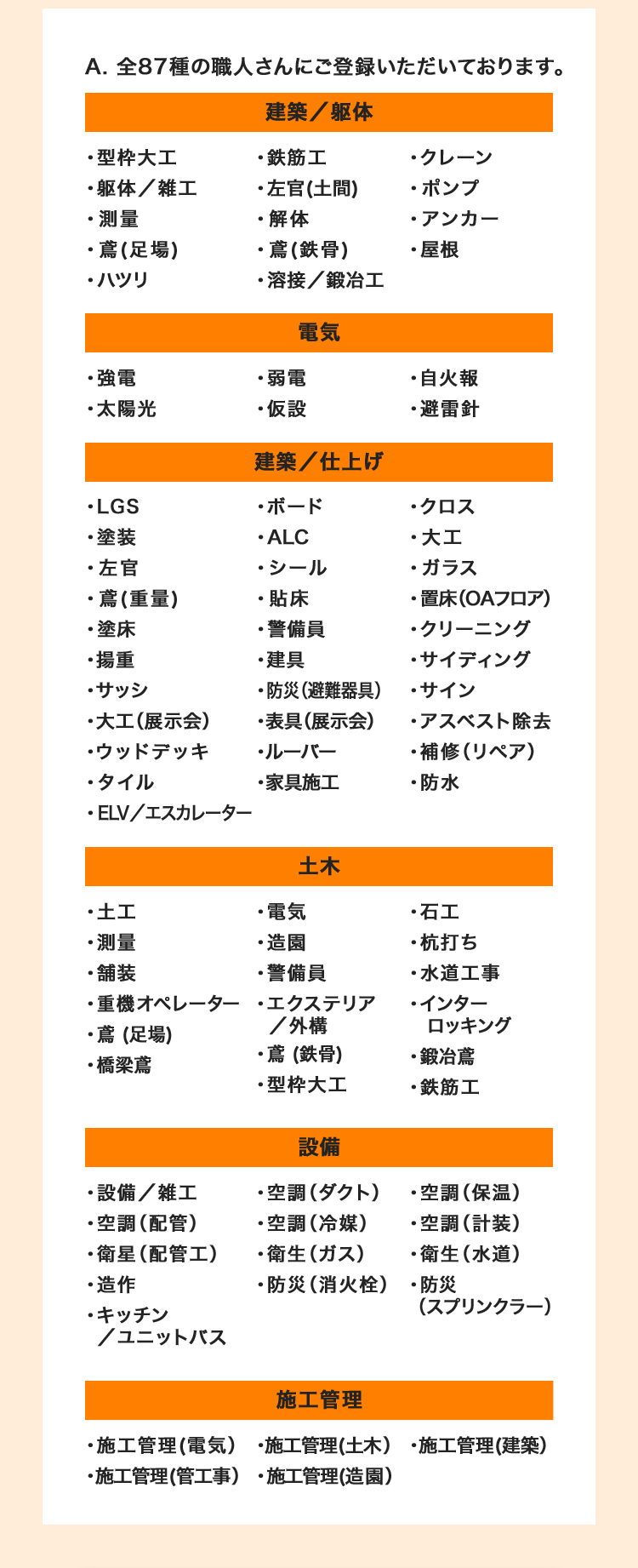 A. 全87種の職人さんにご登録いただいております。
建築/躯体
・型枠大工
・鉄筋工
・クレーン
・躯体/雑工
・左官(土間)
・ポンプ
・測量
・解体
・アンカー
(足場)
(鉄骨)
・ハツリ
・強電
・溶接/鍛冶工
・弱電
電気
・屋根
太陽光
・仮設
自火報
・避雷針
.LGS
・塗装
・ALC
・左官
・シール
建築/仕上げ
・ボード
・クロス
・大工
・ガラス
•
(重量)
貼床
•
置床(OAフロア)
・塗床
・警備員
・揚重
・建具
・サッシ
・大工 (展示会)
・ 表具 (展示会)
・ウッドデッキ
・ルーバー
・防災 (避難器具)
・クリーニング
・サイディング
サイン
・アスベスト除去
・補修 (リペア)
・タイル
・家具施工
・防水
・ELV/エスカレーター
土木
・土工
・電気
・石工
・測量
・造園
・杭打ち
・舗装
・警備員
・水道工事
・重機オペレーター エクステリア
・インター
・鳶(足場)
/外構
ロッキング
・鳶(鉄骨)
·鍛冶鳶
・橋梁鳶
·型枠大工
鉄筋工
設備
・設備/雑工
・空調 (ダクト)
・空調 (保温)
・空調 (配管)
・空調(冷媒)
・空調 (計装)
・衛星 (配管工)
・衛生(ガス)
・衛生 (水道)
・造作
・防災 (消火栓)
・防災
キッチン
(スプリンクラー)
ユニットバス
施工管理
・施工管理(電気) ・施工管理(土木) 施工管理(建築)
・施工管理(管工事) ・施工管理(造園)