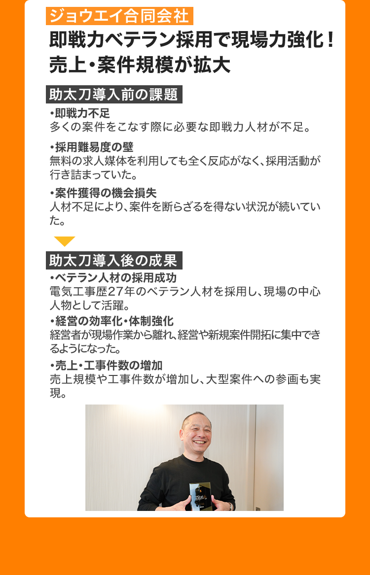 |ジョウエイ合同会社
即戦力ベテラン採用で現場力強化!
売上・案件規模が拡大
助太刀導入前の課題
・即戦力不足
多くの案件をこなす際に必要な即戦力人材が不足。
・採用難易度の壁
無料の求人媒体を利用しても全く反応がなく、 採用活動が
行き詰まっていた。
・案件獲得の機会損失
人材不足により、 案件を断らざるを得ない状況が続いてい
た。
助太刀導入後の成果
・ベテラン人材の採用成功
電気工事歴27年のベテラン人材を採用し、 現場の中心
人物として活躍。
・経営の効率化・体制強化
経営者が現場作業から離れ、 経営や新規案件開拓に集中でき
るようになった。
・売上・工事件数の増加
売上規模や工事件数が増加し、大型案件への参画も実
現。