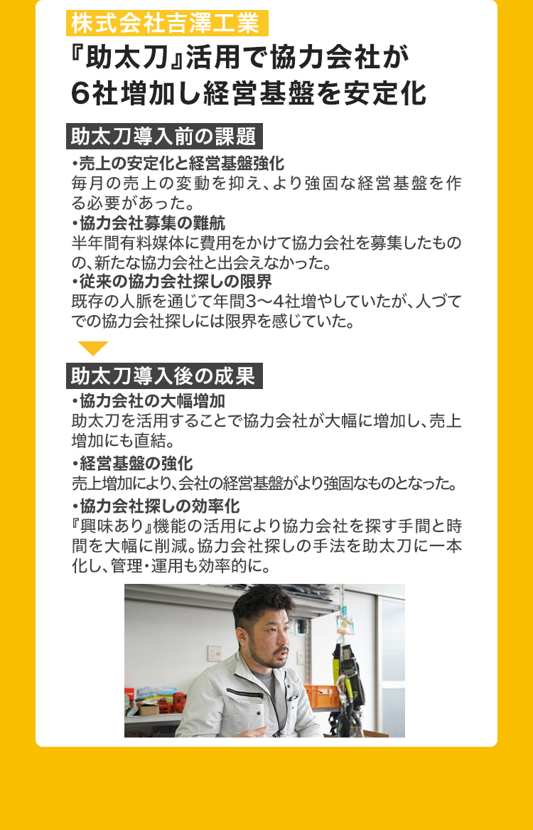 株式会社吉澤工業
『助太刀』 活用で協力会社が
6社増加し経営基盤を安定化
助太刀導入前の課題
・売上の安定化と経営基盤強化
毎月の売上の変動を抑え、より強固な経営基盤を作
る必要があった。
・協力会社募集の難航
半年間有料媒体に費用をかけて協力会社を募集したもの
の、新たな協力会社と出会えなかった。
・従来の協力会社探しの限界
既存の人脈を通じて年間3~4社増やしていたが、人づて
での協力会社探しには限界を感じていた。
「助太刀導入後の成果
・協力会社の大幅増加
助太刀を活用することで協力会社が大幅に増加し、売上
増加にも直結。
・経営基盤の強化
売上増加により、会社の経営基盤がより強固なものとなった。
・協力会社探しの効率化
『興味あり』機能の活用により協力会社を探す手間と時
間を大幅に削減。 協力会社探しの手法を助太刀に一本
化し、管理・運用も効率的に。