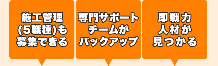 施工管理
(5職種)も
募集できる
専門サポート
チームが
バックアップ
即戰力
人材が
見つかる